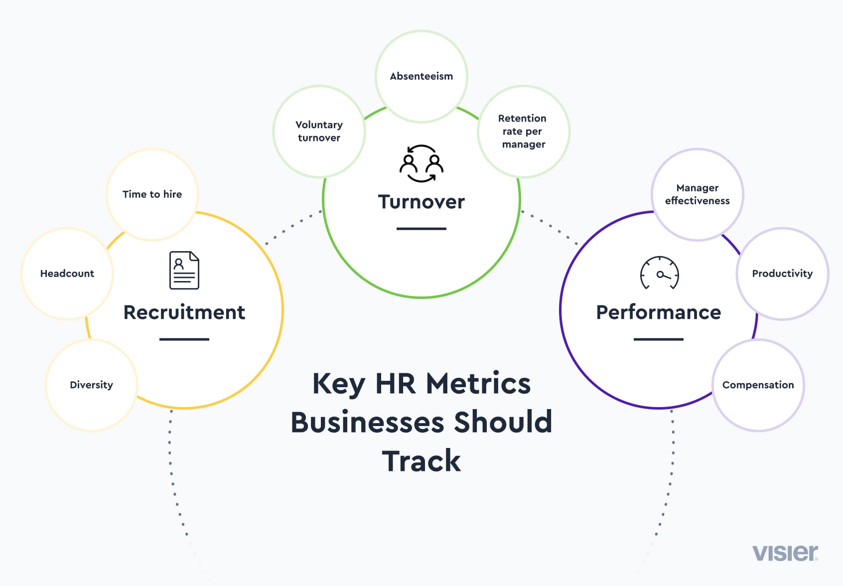 5 Essential HR Metrics Every Leader Should Track